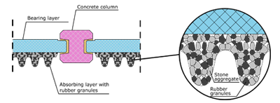 RUCONBAR cross section