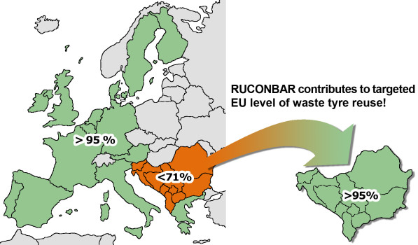 European added value